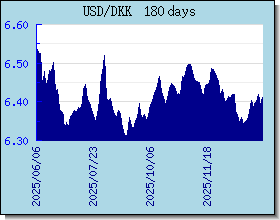 DKK 外汇汇率走势图表