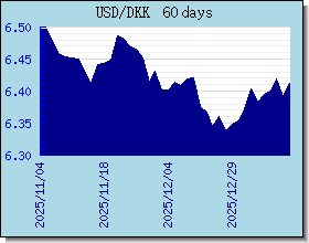 DKK 外汇汇率走势图表