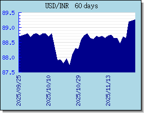 INR 外汇汇率走势图表