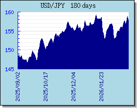 JPY 外汇汇率走势图表