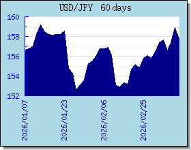 JPY 外汇汇率走势图表
