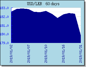 LKR 外汇汇率走势图表
